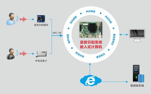 華北工控嵌入式計算機 賦能智能客服系統，實現客戶需求及時響應
